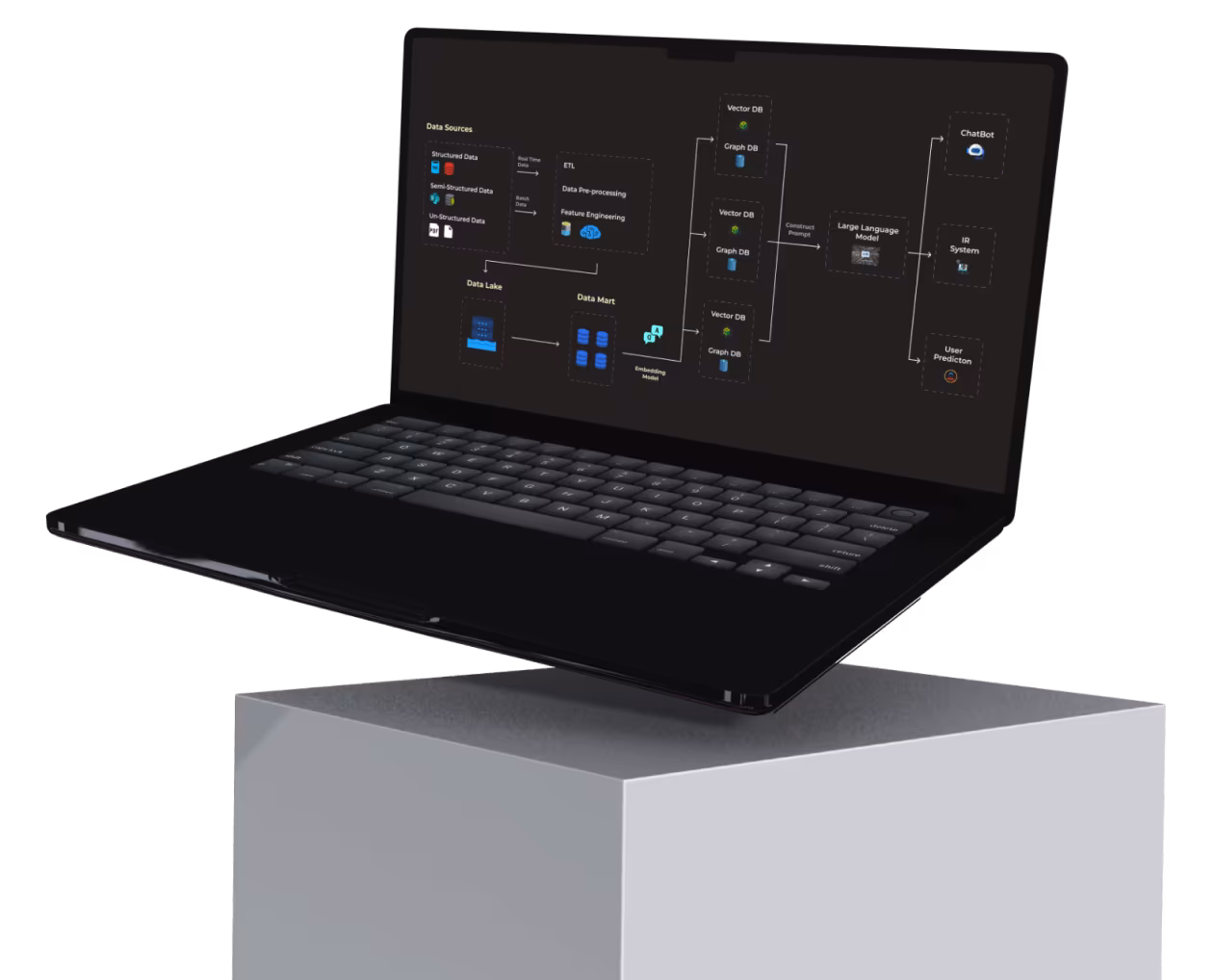 Arimac AI Analytics