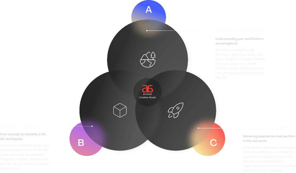 Creative studio process