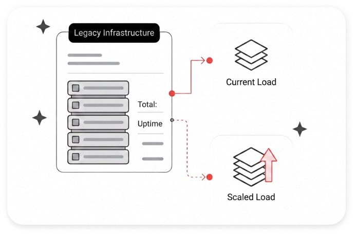 Software that doesn’t just function, it drives <span class=