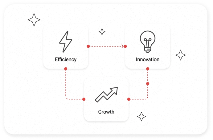 Software that doesn’t just function, it drives <span class=