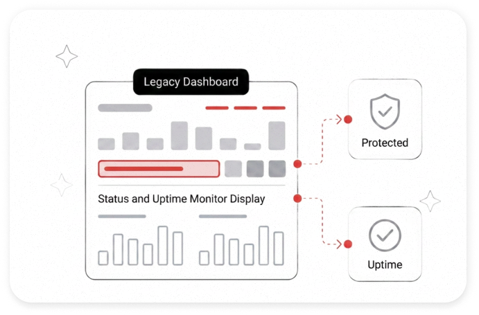 Software that doesn’t just function, it drives <span class=